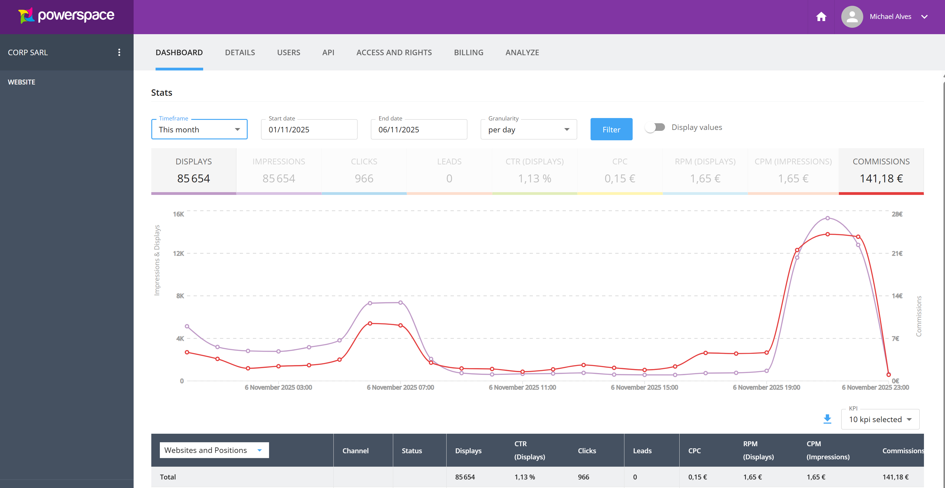 Powerspace Dashboard